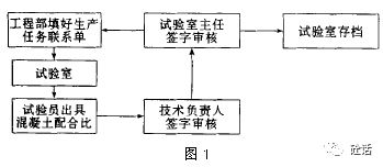 商品混凝土公司中試驗室的作用及其管理 網(wǎng)站建設(shè)的關(guān)鍵支撐