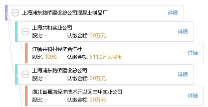 上海浦東路橋建設總公司混凝土制品廠網站建設 打造信息化企業(yè)新名片