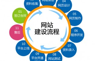 外貿(mào)網(wǎng)站建設(shè)完整流程與步驟解析 訊展科技實(shí)戰(zhàn)指南