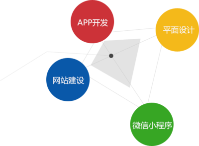 關(guān)于我們 打造您的專屬網(wǎng)站，連接數(shù)字未來